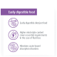 Easily digestible food for pets, highlighting benefits: easy digestion, higher electrolyte content for fluid loss, and alleviates bowel disorders.