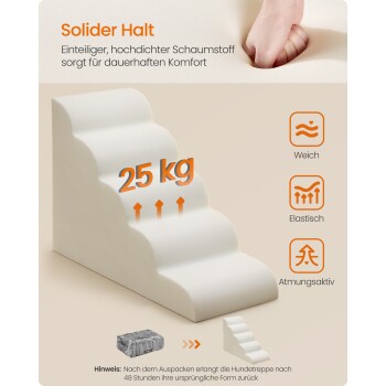 Schaumstoff-Haustiertreppe (weiß), Hand drückt in den Schaum, Etikett „Solider Halt“ und „25 kg“, Symbole mit den Beschriftungen: Weich, Elastisch, Atmungsaktiv.