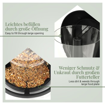 Bild eines Vogelhäuschens mit einer großen Öffnung für einfaches Befüllen, mit einem breiten Boden zur Reduzierung von Schmutz und Unkraut, mit deutschem Text.