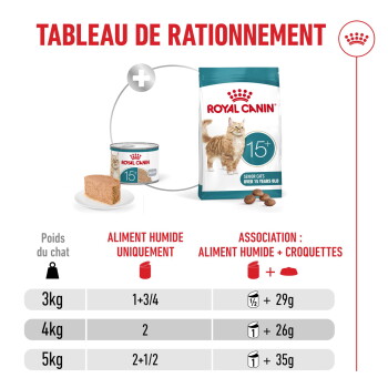 Tableau d'alimentation Royal Canin 15+ pour chats seniors avec boîte humide, sac de croquettes et texte « TABLEAU DE RATIONNEMENT » et « ROYAL CANIN ».