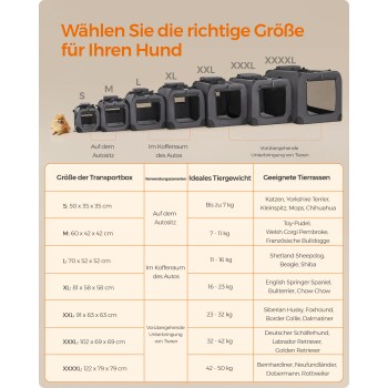 Bild von Hundetransportboxen, die von S bis XXXXXL beschriftet sind, mit einem kleinen Hund daneben. Enthält Größen-, Gewichtsbeschränkungen und Rasseninformationen.