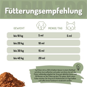 Tierladen-Team mit Hunden, mit dem Text "ES WIRD ERNST. LERN UNS KENNEN" und Informationen über nachhaltige Haustierprodukte aus Dortmund, Deutschland.