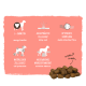 Infografik zeigt Vorteile von Hundefutter: Energieübertragung, glänzendes Fell, stabile Darmflora, Zellschutz, Nährstoffbalance, mit Kibble-Haufen.
