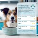 Fütterungsempfehlungstabelle für Hunde, die die monatliche Dosierung detailliert: unter 20 kg (1x1), 20-40 kg (1x2), über 40 kg (1x3), mit Anweisungen.
