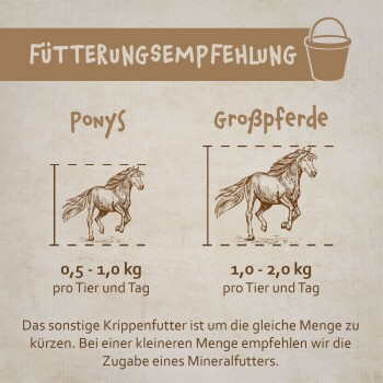 Fütterungsempfehlung für Ponys und große Pferde, die Fütterungsmengen zeigt: 0,5-1,0 kg für Ponys, 1,0-2,0 kg für große Pferde.
