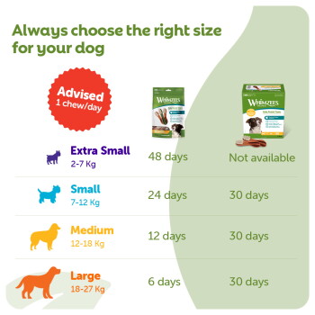 Dog size chart: Extra Small 2–7kg, Small 7–12kg, Medium 12–18kg, Large 18–27kg. Badge: 'Advised 1 chew/day'.
