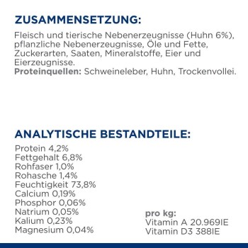 Tabelle mit Zutaten und Nährwertinformationen für Haustierfutter auf Deutsch, die Zusammensetzung, Proteinquellen und analytische Komponenten detailliert.