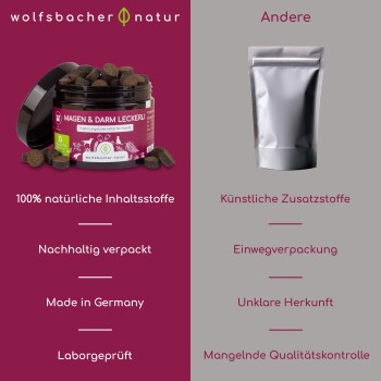 Vergleich von Wolfsbacher Natur Hundesnacks in nachhaltiger Verpackung mit natürlichen Zutaten gegenüber generischen Snacks in Einwegverpackung mit künstlichen Zusatzstoffen.