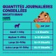 Graphique coloré intitulé "QUANTITÉS JOURNALIERES CONSEILLÉES" pour "BISCUITS BRAVO" montrant les recommandations quotidiennes de biscuits selon le poids du chien.