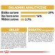 Opakowanie karmy dla zwierząt wyświetlające składniki analityczne: 29% białka surowego, 16% tłuszczy surowych, 3,7% błonnika surowego. Zawiera witaminy i minerały.