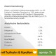 Verpackung für Haustierfutter mit Truthahn und Karotten, mit Zusammensetzung und analytischen Komponenten auf Deutsch aufgeführt.