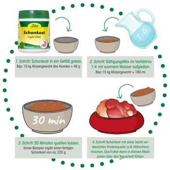 cdVet Schonkost 700 g
