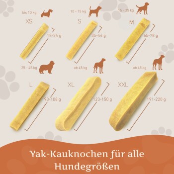 Yak-Kauknochen für Hunde in sechs Größen XS bis XXL mit Gewichtsbereichen und Hundedarstellungen.
