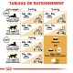 Graphique détaillant les directives d'alimentation pour les chats en fonction de leur poids, y compris les quantités recommandées de croquettes quotidiennes et des options pour de la nourriture supplémentaire.