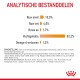 Analytische samenstelling van huisdiervoeding: 10% ruwe eiwitten, 4% ruwe vetten, 1,7% ruwe as, 82,2% vocht, 1,2% omega-6 vetzuren.