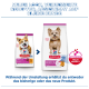 Hill's Science Plan Adult 1-6 Futter für kleine Hunde — alte Corgi-Tüte und neue Tüte, Überschrift 'NEUER LOOK, VERBESSERTE REZEPTUR...' und ACTIVBIOME+-Badge.