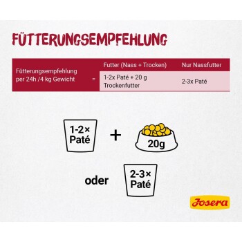 Fütterungsempfehlung: 1–2× Paté + 20 g Trockenfutter oder 2–3× Paté; Josera-Logo