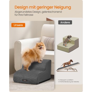 Zwergspitz auf einer grauen Haustier-Rampe neben dem Sofa, deutsche Überschrift 'Design mit geringer Neigung', orange Markierung 'Unsere' und graue 'Andere'.
