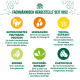 Symbole und Text, die die Zutaten von Tierfutter beschreiben: Putenprotein, Leinsamen, Yucca-Extrakt, Erbsen, Chicorée-Extrakt und Kartoffeln mit Vorteilen.