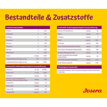Nährwertangaben für Haustierfutter, die Zutaten wie Protein (29%), Fett (18%), Vitamine und Mineralien detailliert, mit einem gelb-lila Design.