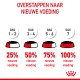 Infographic van een 7-daags huisdiervoedselovergangsplan: 25% dagen 1-2, 50% dagen 3-4, 75% dagen 5-6, 100% dag 7.
