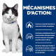 Chat noir et blanc à gauche ; panneau bleu à droite portant l'inscription « MÉCANISMES D'ACTION : » avec icônes et puces en français sur la combustion des graisses, l'utilisation d'énergie et les oméga‑3