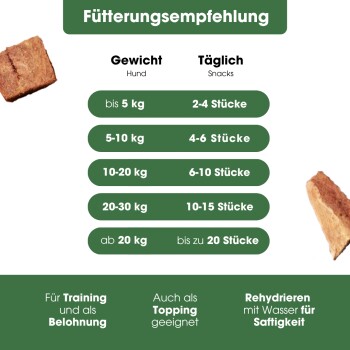 Ein klarer Behälter mit Hundeleckerlis, aus dem Stücke herausfliegen, beschriftet mit "Kau Das", mit Nährwertinformationen: 60% Protein und 33,3% Fett.