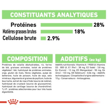 Informations nutritionnelles sur la nourriture pour animaux : 28 % de protéines, 18 % de matières grasses, 2,9 % de fibres. Les ingrédients incluent de la volaille déshydratée, du riz et divers additifs.