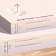 Querschnitt der Tierlando Premium Visco Memory Foam Matratzenlagen mit Abmessungen und Schaumstoffarten beschriftet.
