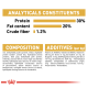 Pet food packaging displaying analytical constituents: 30% protein, 20% fat, 1.2% crude fiber; composition and additives listed.