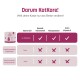 'Darum KatKare!' – KatKare-Dose, '4+ Wochen' mit Häkchen bei Abovorteil, Gesundheitsvorteil, Monoproteine, Extra Vitamin‑C; herkömmliche Produkte zeigen 'Nein' und Kreuze.