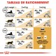Tableau de guide d'alimentation pour chats détaillant les portions alimentaires quotidiennes en fonction du poids et du niveau d'activité, avec des icônes pour les croquettes et la nourriture humide.