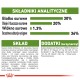 Analiza składników karmy dla zwierząt pokazująca 30% białka surowego, 20% tłuszczu surowego, 1,3% błonnika surowego i 36% innych substancji.