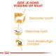 Infographic die op maat gemaakte hondenvoeding promoot, met iconen voor een gezonde vacht, gezonde huid en kieskeurige eters, met Nederlandse tekst.
