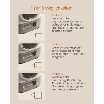Bild zeigt eine Katzentoilette mit drei Nutzungsmöglichkeiten, ausgestattet mit einem Knopf für Ein- und Ausstiegshinweise auf Deutsch.