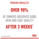 Image promoting pet food with text stating "Proven Results: Over 90% of owners observed good skin and coat quality after 3 weeks."