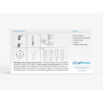 Rückseite der Tollwut-Schnelltestpackung für Hunde/Katzen: Schrittdiagramme, ‚10 min‘, Ergebnisbeispiele, Inhaltsverzeichnis und getTested-Logo