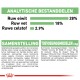 Voedingsanalyse van huisdiervoeding met 28% ruw eiwit, 18% ruw vet en 2,9% ruw vezel, met details over ingrediënten en additieven.