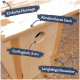 Holz-Vogelhaus beschriftet mit: "Einfache Montage", "Abnehmbares Dach", "3 cm Eingangsluke" und "Langlebige Konstruktion."