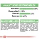 Voedingsinformatiekaart voor huisdieren met details over ingrediënten, analytische componenten en additieven, met percentages voor eiwit, vet en vezels.
