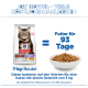 Hill's Science Plan 7-kg Katzenfutterbeutel mit getigertem Kater neben einer Schüssel mit Kroketten; deutscher Text „Futter für 93 Tage“ und „7-kg-Beutel“
