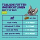 Tägliche Fütterungshinweise für "Keep It Up Bars" für Hunde, die Portionsgrößen basierend auf Gewichtskategorien zeigen, mit einer Cartoon-Hund-Illustration.