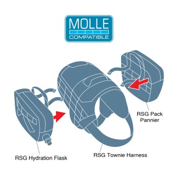 Illustration eines MOLLE-kompatiblen Haustiergeschirr-Systems, das die RSG Hydration Flask, das RSG Townie Harness und die RSG Pack Pannier zeigt.