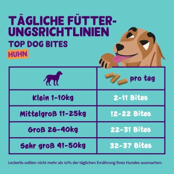 Bunte Tabelle mit dem Titel "Tägliche Fütterungsrichtlinien", die Fütterungshinweise für Hunde nach Gewicht zeigt, mit einem Cartoon-Hund und Leckerli-Tipps.