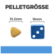 Bild, das die Größen von Tierfutterpellets vergleicht: ein dreieckiger Pellet (10,5 mm) neben einem blauen Würfel (16 mm) mit dem Text "PELLETGRÖSSE."