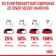 Infografik eines 7-tägigen Übergangsplans für Haustierfutter mit Schalen, die 25%, 50%, 75% und 100% anzeigen. Deutscher Text: "So funktioniert der Übergang."