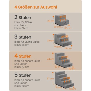 Infografik zu Haustiertreppen: graue Modelle mit 2–5 Stufen, mit Abmessungen, 25-kg-Tragfähigkeit, deutscher Text '4 Größen zur Auswahl'