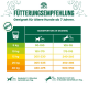 Fütterungsanleitung für ältere Hunde über 7 Jahre, tägliche Portionen in Gramm basierend auf Gewicht und Aktivitätslevel, mit Aktivitätssymbolen.