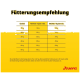 Gelbes Fütterungsdiagramm mit Titel „Fütterungsempfehlung“, listet Gewichte 10–80 kg und Tagesportionen 140–770 g bei 1–3 Stunden Aktivität; Josera‑Logo.