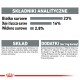 Informacje żywieniowe dla karmy dla zwierząt: 23% białka surowego, 16% tłuszczu surowego, 2,8% błonnika surowego. Wymienione składniki i dodatki dietetyczne.